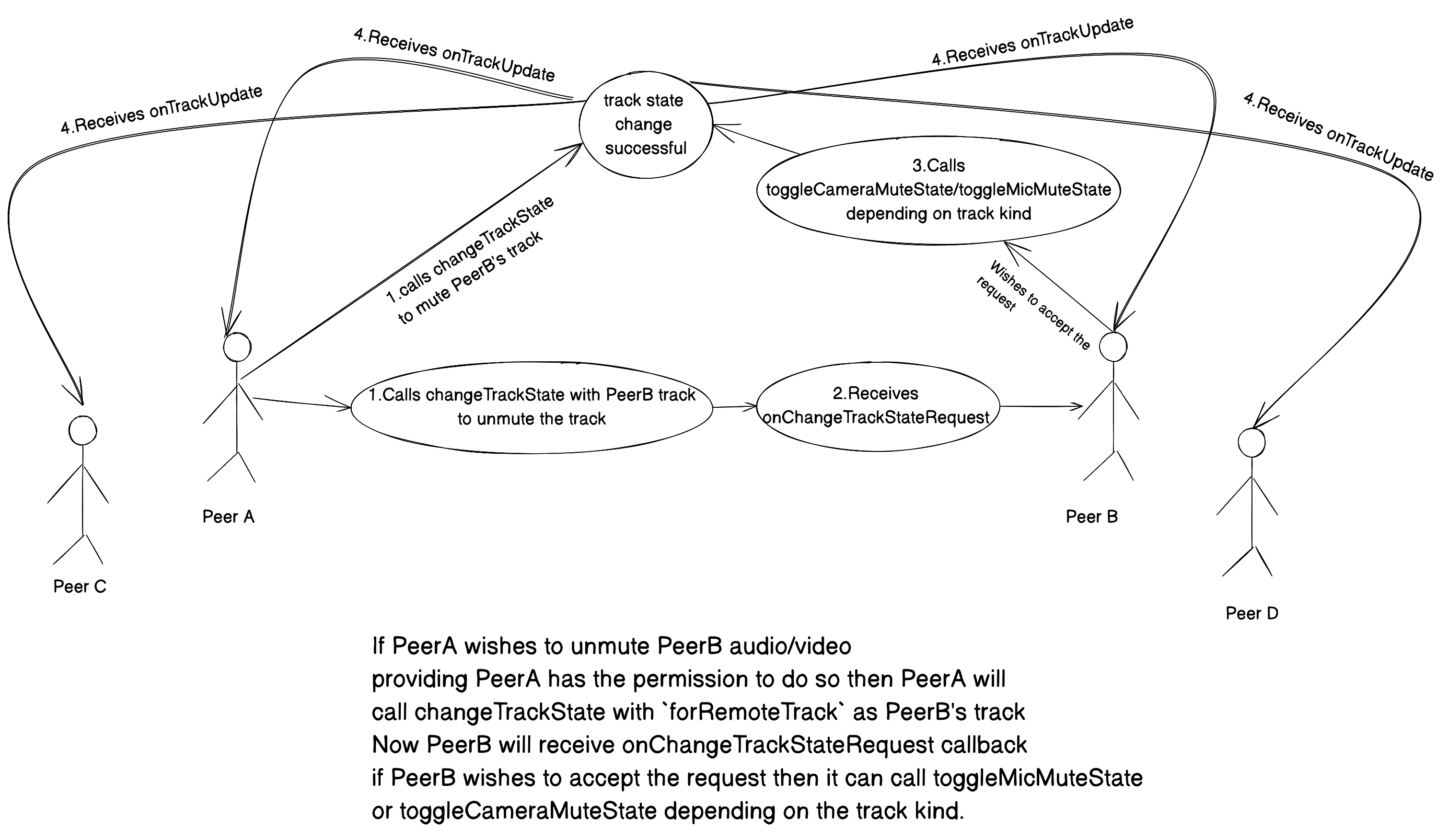 accept-change-track-state